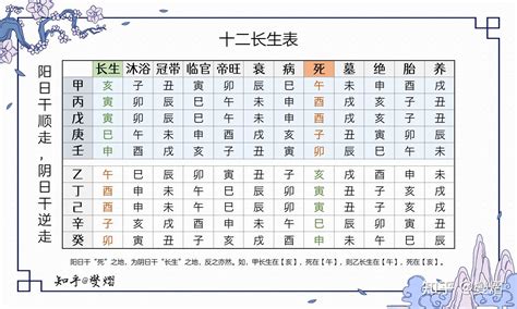 十长生